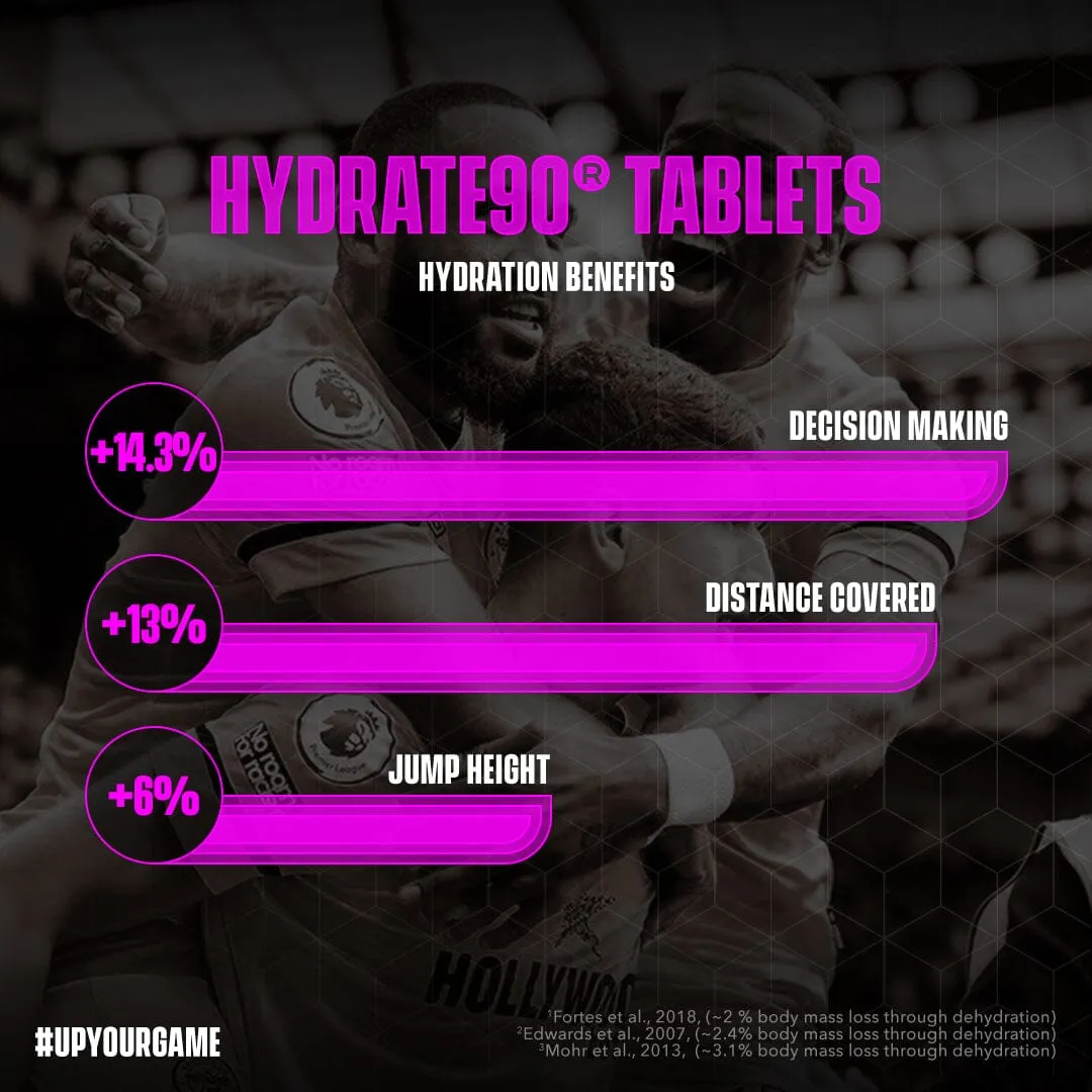Hydrate90 Tablets - Mixed Berry