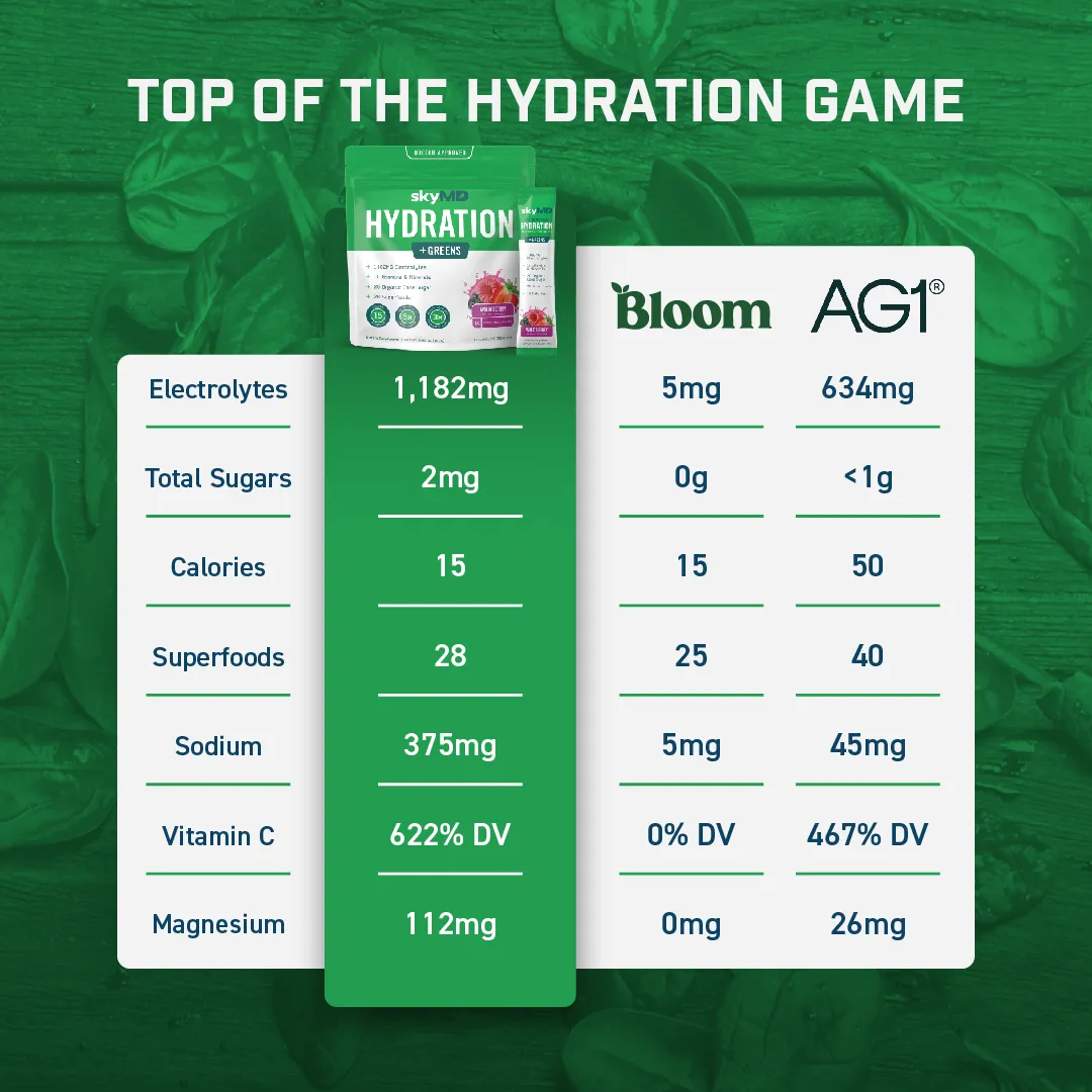 Hydration   Greens