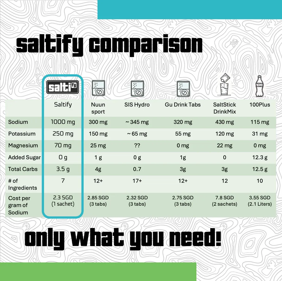 Saltify Electrolyte Boost 30 Pack   Limited Edition Bottle