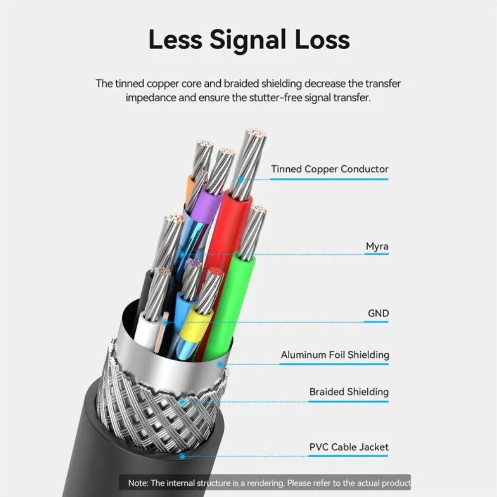Vention 5 meters USB 3.0 Type-A Male to Type-A Female Active Extension Cable with High-Speed 5Gbps Transfer Speed, USB-C Port for Desktop Computer, Laptop, Smart TV, Webcam, Printer